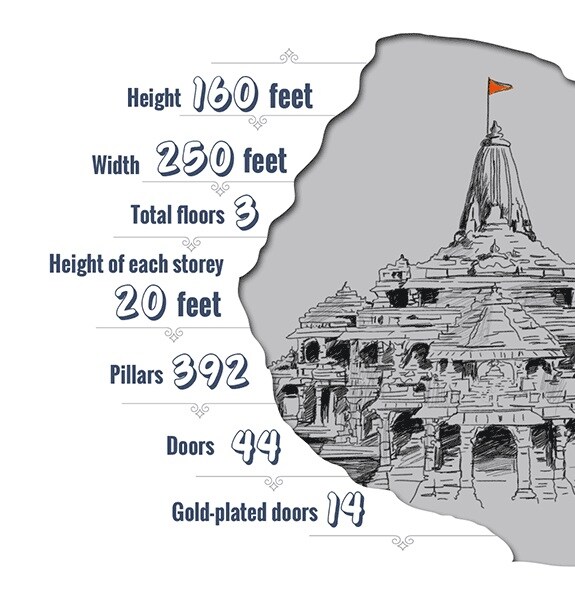 ayodhya-04_mob