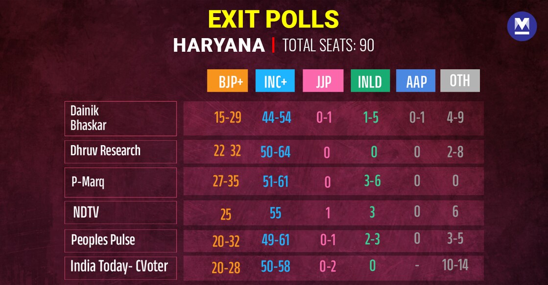 ExitPoll-article-Haryana