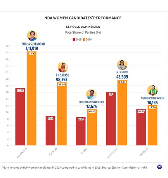 bjp-women-kerala-mob
