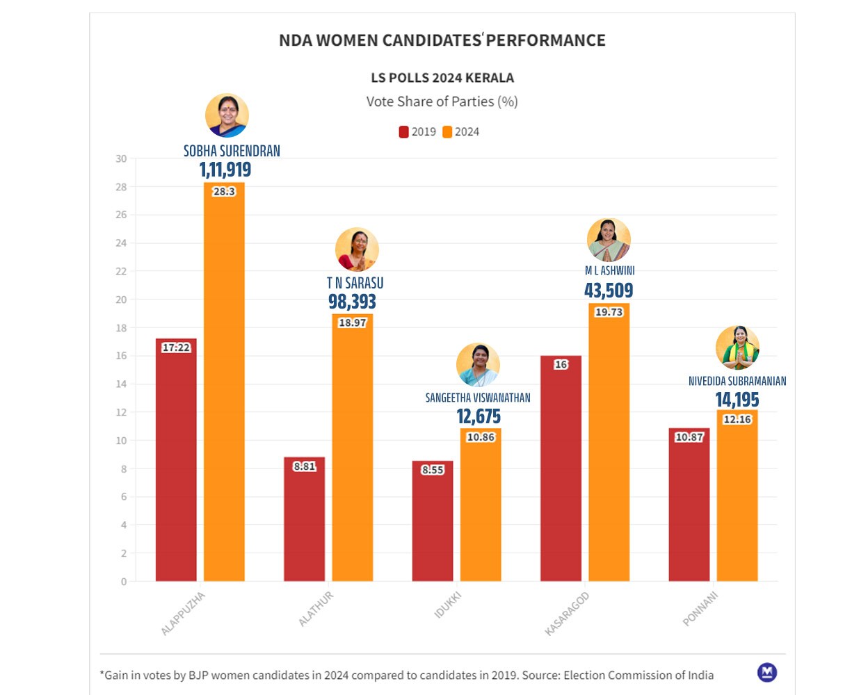 bjp-women-kerala-mob