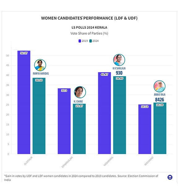 udf-ldf-women-kerala-mob