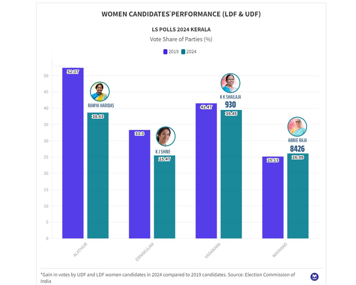 udf-ldf-women-kerala-mob
