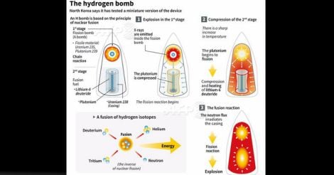 Hydrogen bomb