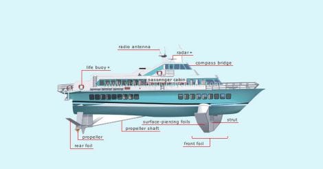 Let's fly over the seas: Kerala to welcome country's first hydrofoil ferry service