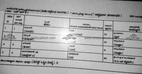 Ration card has made Bhaskaran the oldest living person in Kerala