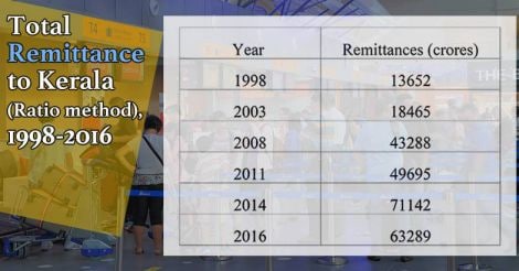 For the first time in years, overseas migration sees a dip: survey