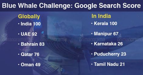 Blue Whale Challenge