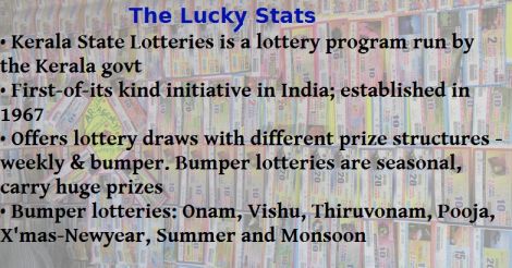 Thiruvonam Bumper Lottery results out & the lucky chap to win Rs 10 crore is...