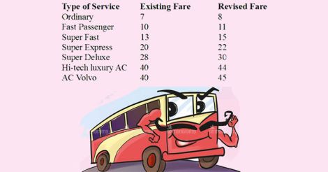 ksrtc-new-rate