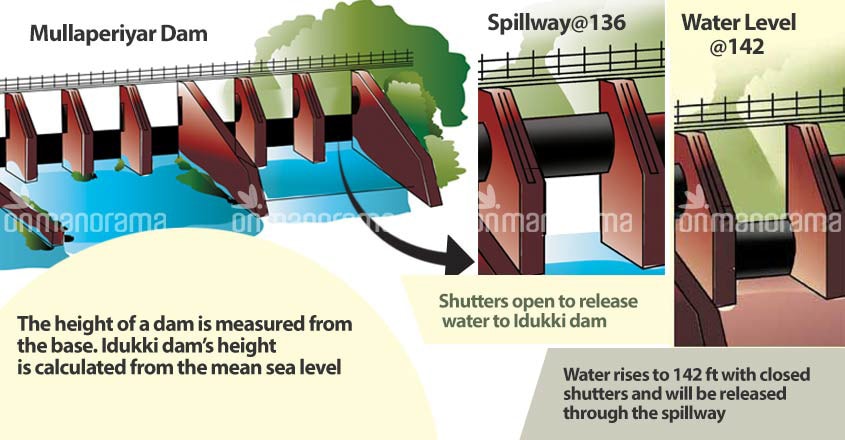 mullaperiyar-graph-4 mullaperiyar-graph-4