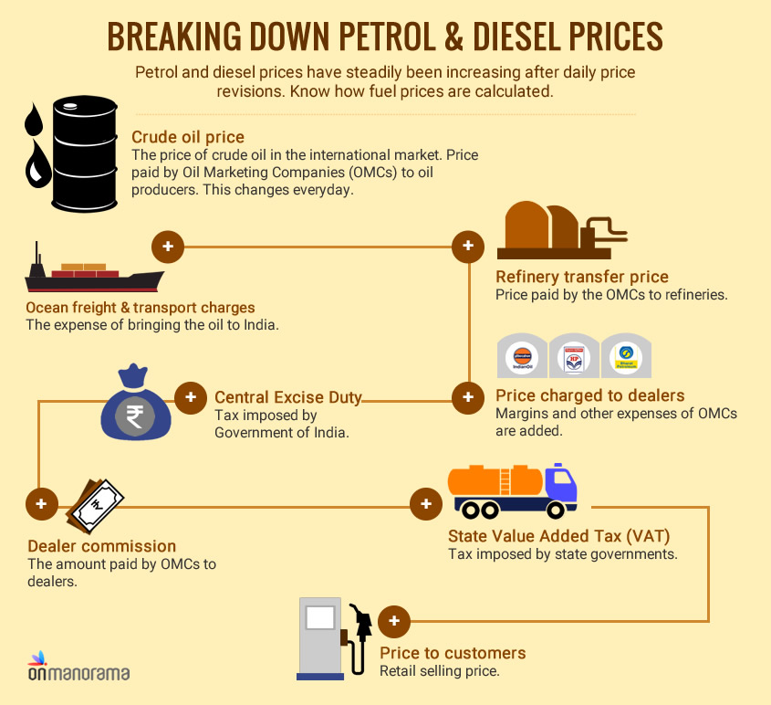 petrol bicycle price