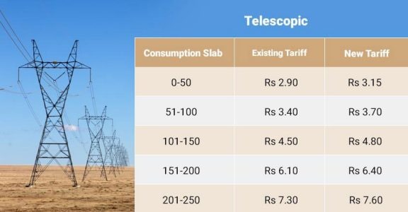 KSEB Hikes Power Tariff For Domestic Consumers | Kerala News | Manorama ...