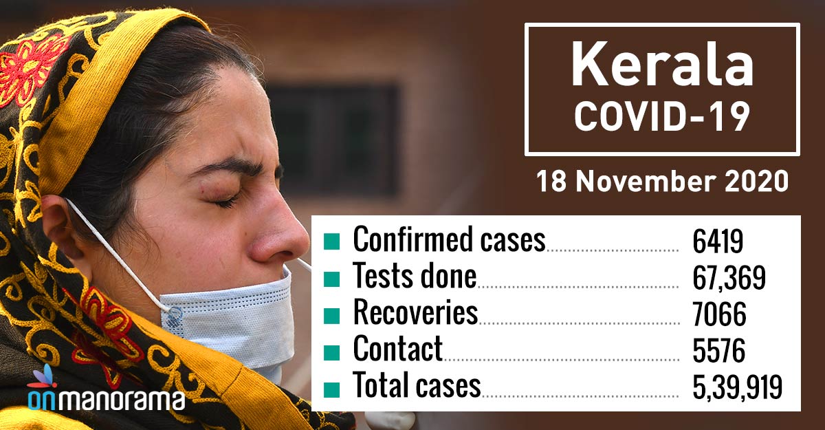 Kerala COVID data