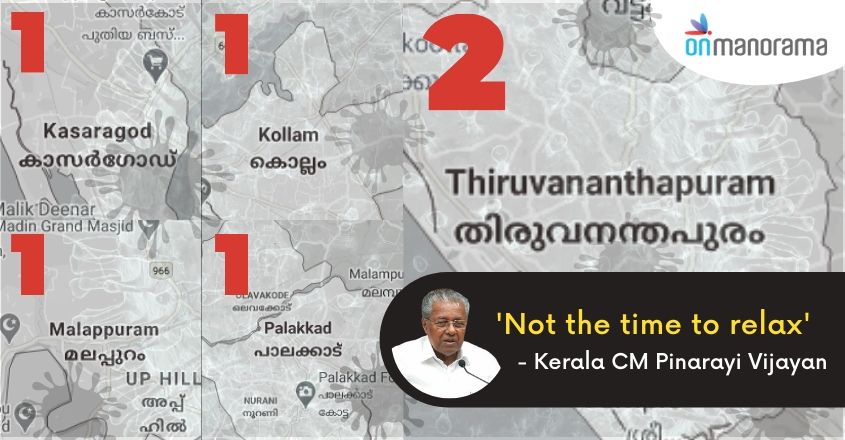 Coronavirus: Respite for Kerala as just 6 new cases emerge on Saturday; entrance exams put off Coronavirus: Respite for Kerala as just 6 new cases emerge on Saturday; entrance exams put off