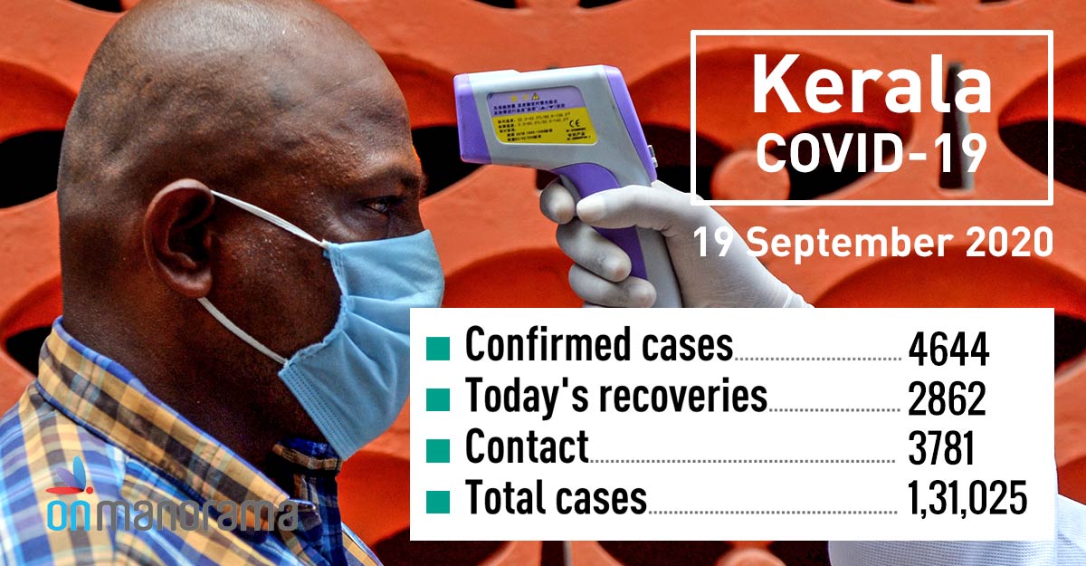 Kerala records highest single-day spike of 4,644 COVID-19 cases on Saturday