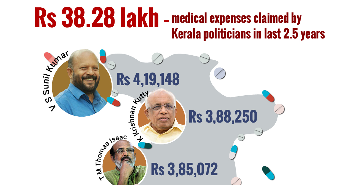 Kerala govt’s insurance scheme Medisep continues to be in limbo