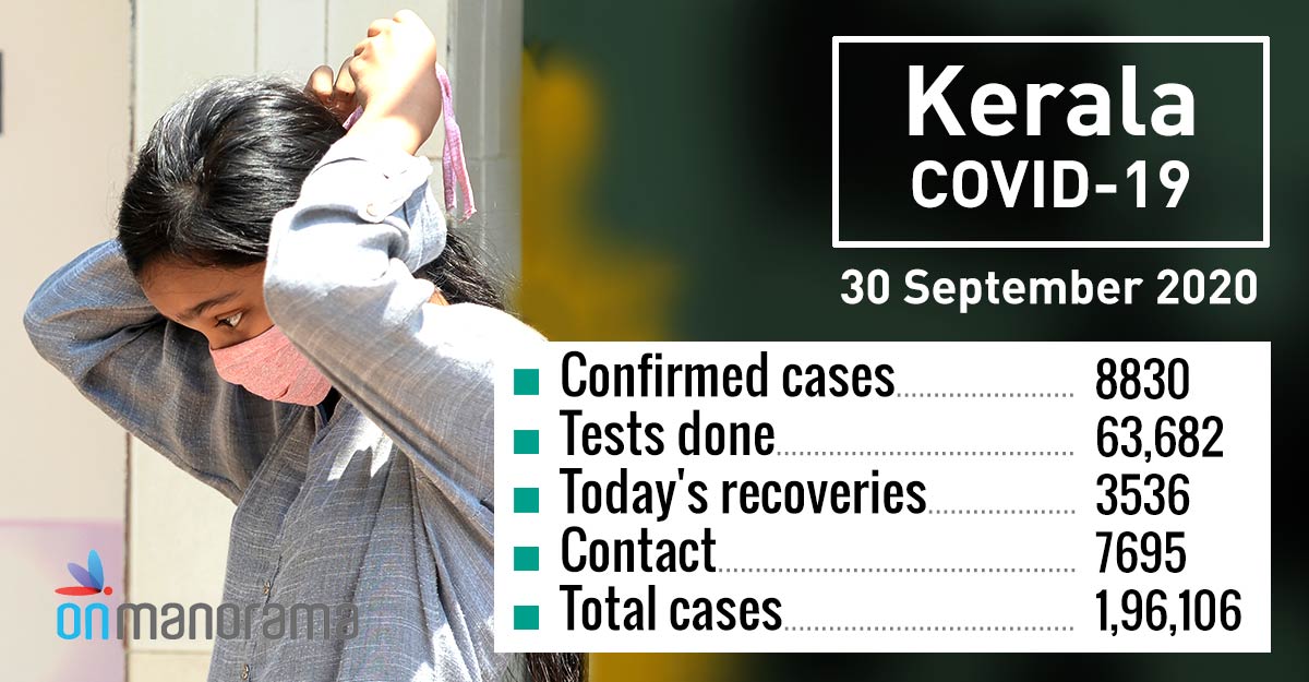 Kerala records highest single-day spike of 8,830 COVID cases on Wednesday, 87% via contact
