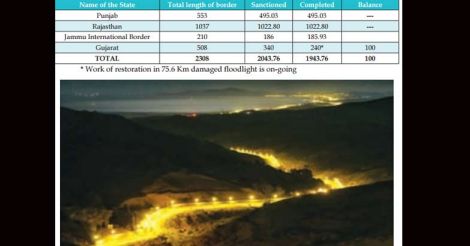 Oops! Home Ministry shows Spain-Morocco road as floodlit Indian border