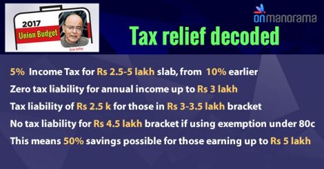 Tax relief decoded