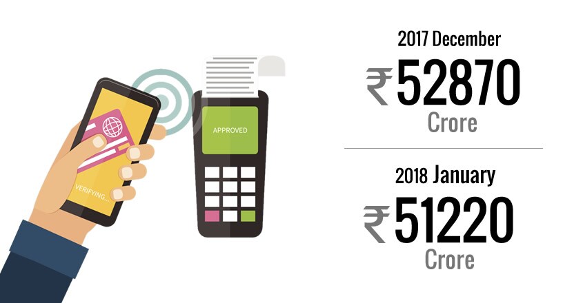 Two years after demonetisation: Is India a digital economy yet? Two years after demonetisation: Is India a digital economy yet?