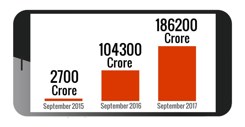 Two years after demonetisation: Is India a digital economy yet? Two years after demonetisation: Is India a digital economy yet?