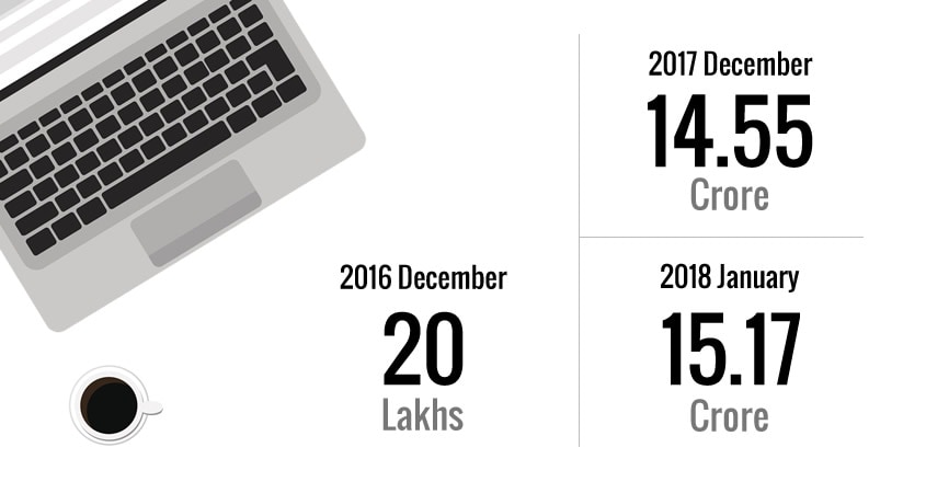 Two years after demonetisation: Is India a digital economy yet? Two years after demonetisation: Is India a digital economy yet?