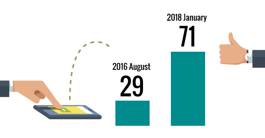 Two years after demonetisation: Is India a digital economy yet? Two years after demonetisation: Is India a digital economy yet?