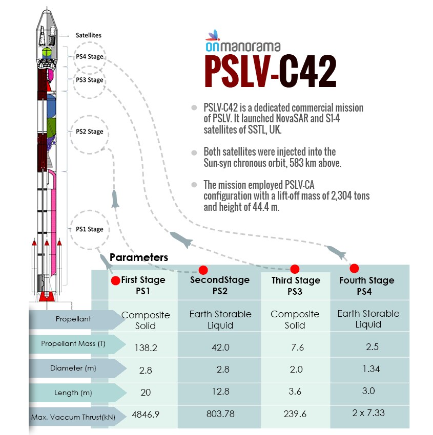 satellites satellites