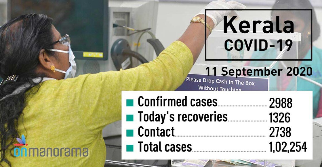 Over 1,00,000 cases, 400 plus deaths: Kerala hits grim COVID-19 milestones in 225 days