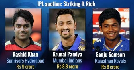 IPL-Auction-2018-slide-Sanju-new-c