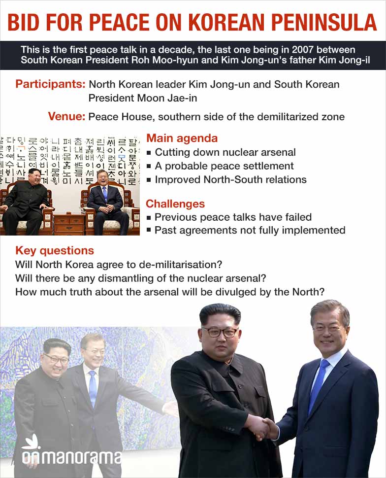 Korean leaders aim for 'complete denuclearisation' after historic ...