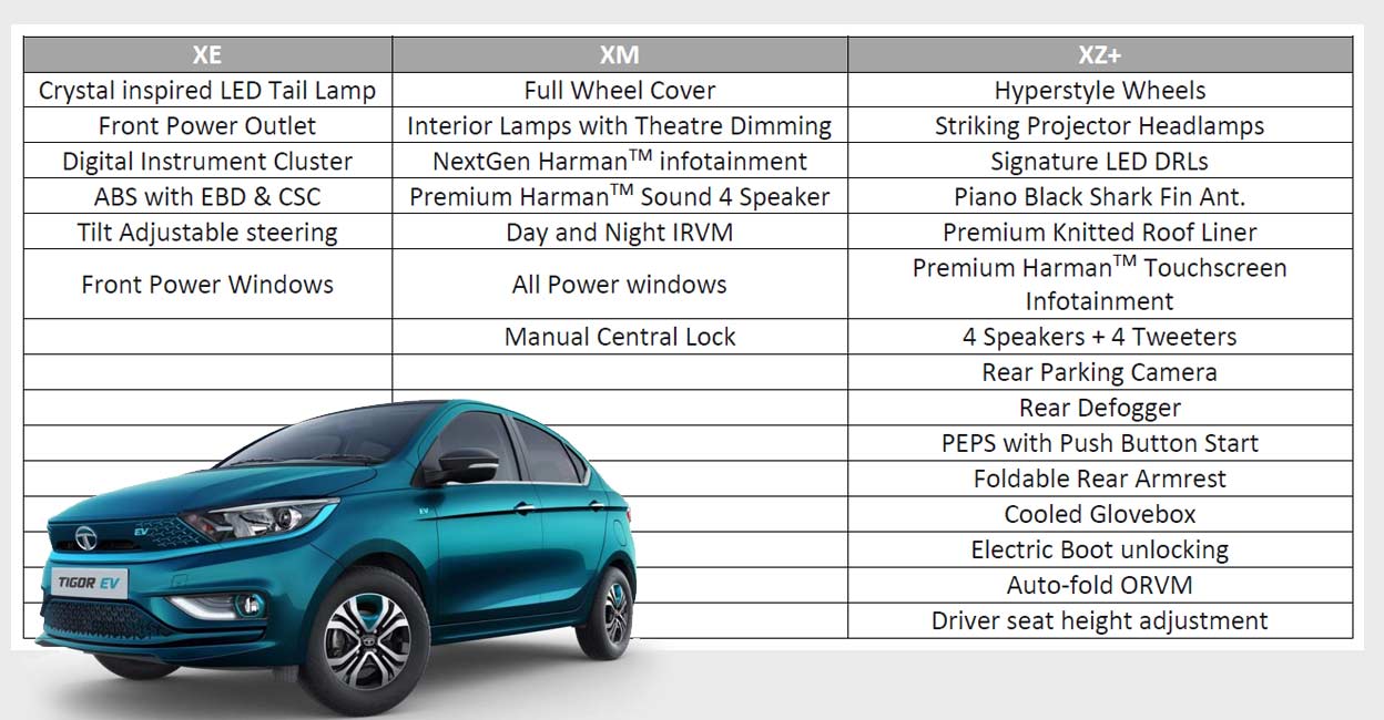tata-tigor-ev-Features tata-tigor-ev-Features