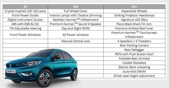 Tata tigor hot sale ev features