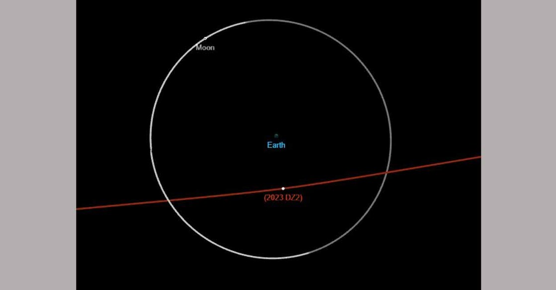 Asteroid 2023 DZ2 passing through half the Earth-Moon distance on March 26, 2023. Credit: JPL-NASA 