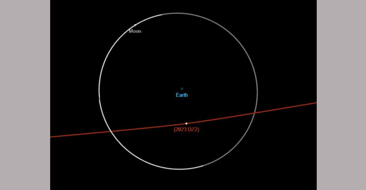 Asteroid 2023 DZ2 passing through half the Earth-Moon distance on March 26, 2023. Credit: JPL-NASA 