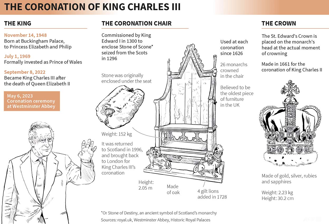 king-charles-coronation-info