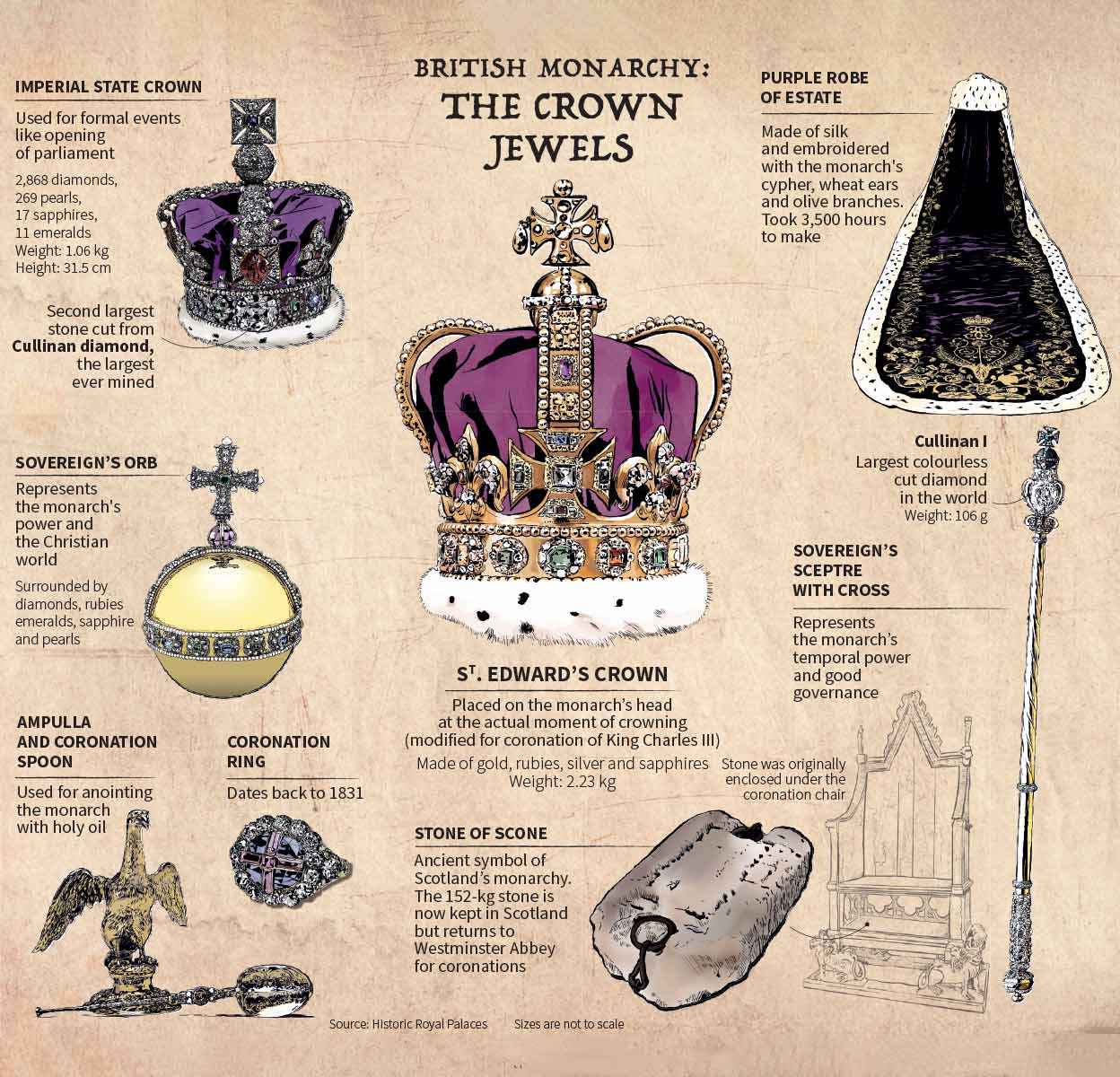 king-charles-coronation-items