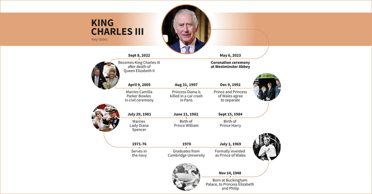 king-charles-profile-info