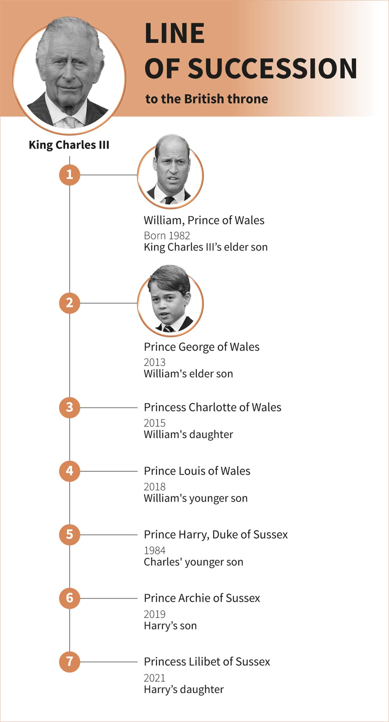 king-charles-succession