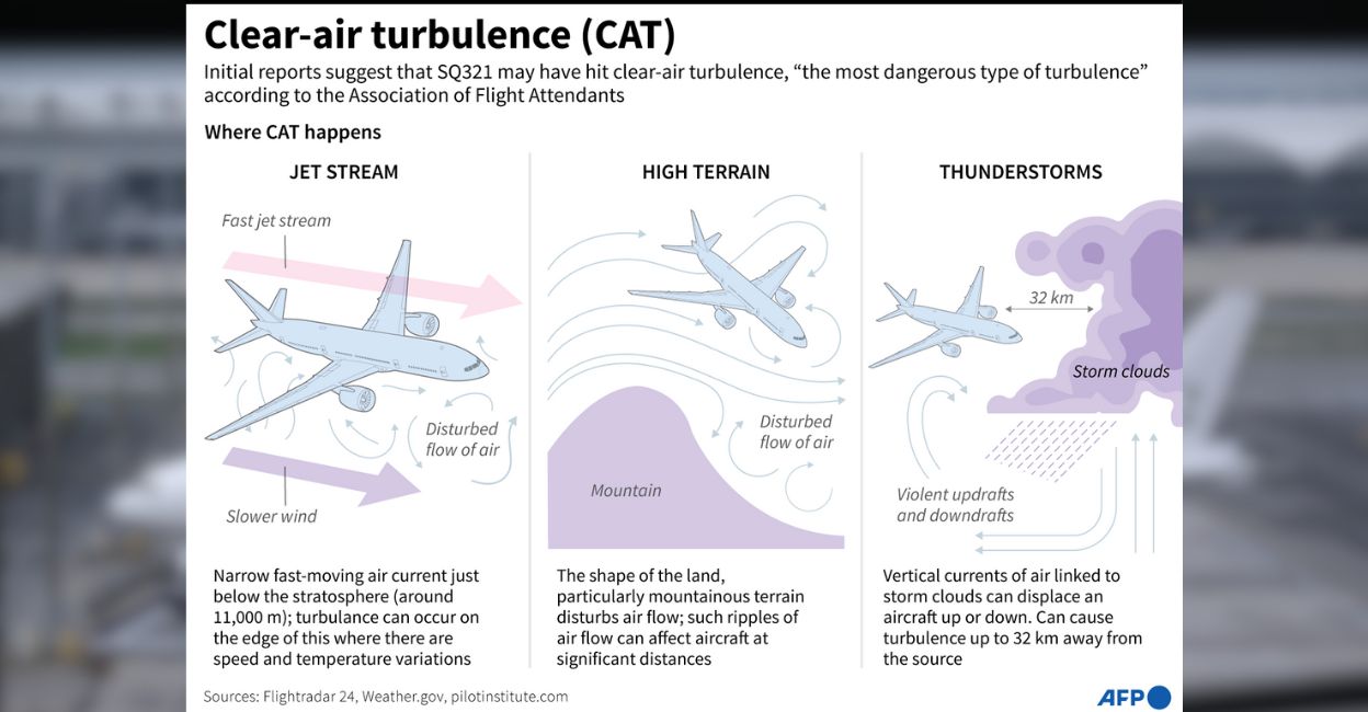 Singapore Airlines offers $10,000 compensation to passengers hurt by ...