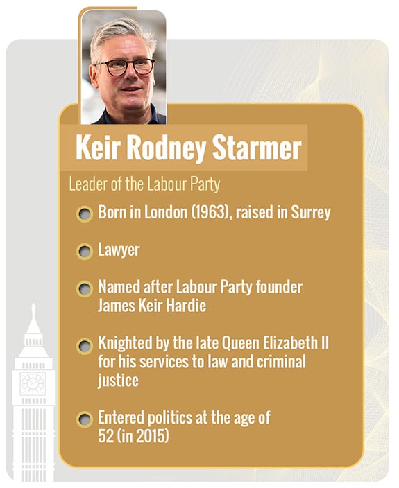 -MOB--Keir-Rodney-Starmer-UK8