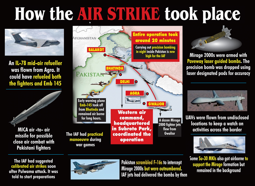 IAF Air Strike