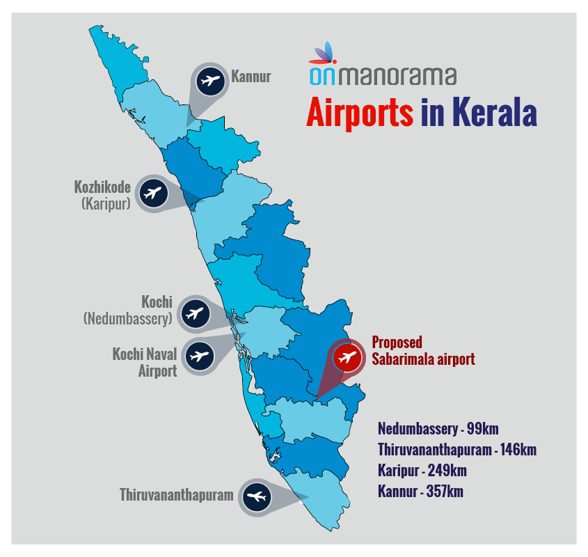 Airports in Kerala