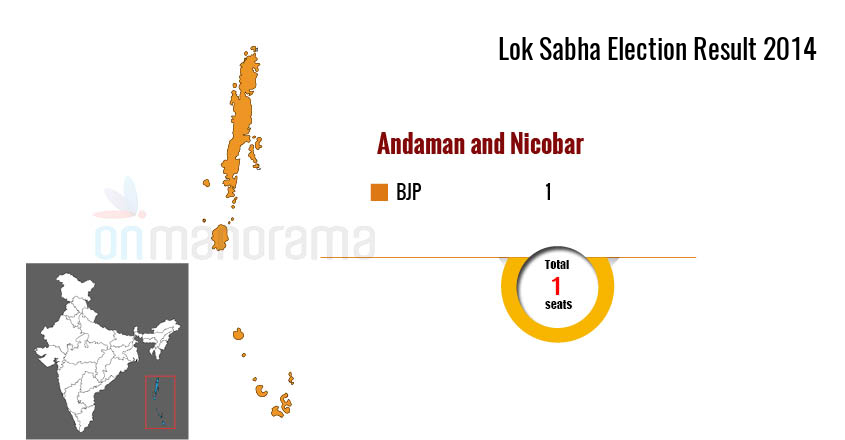 Lok Sabha Elections 2019 | Andaman and Nicobar Islands