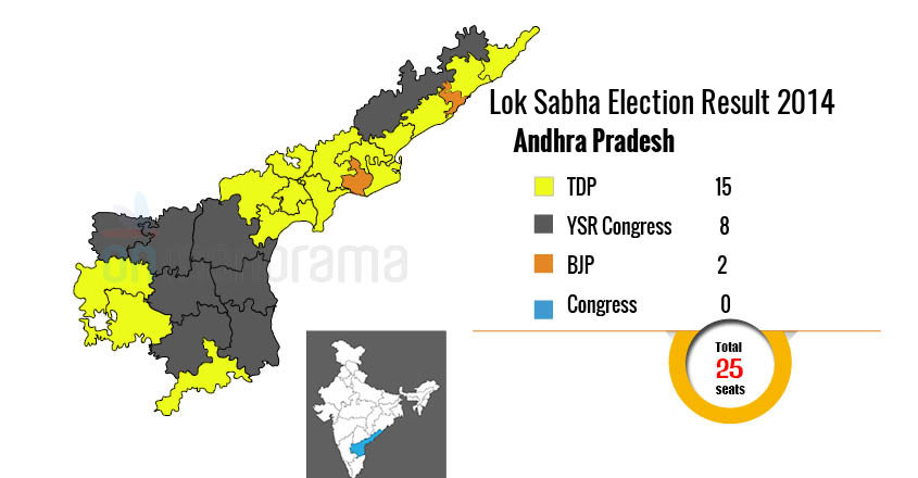 Lok Sabha Elections 2019 | Andhra Pradesh