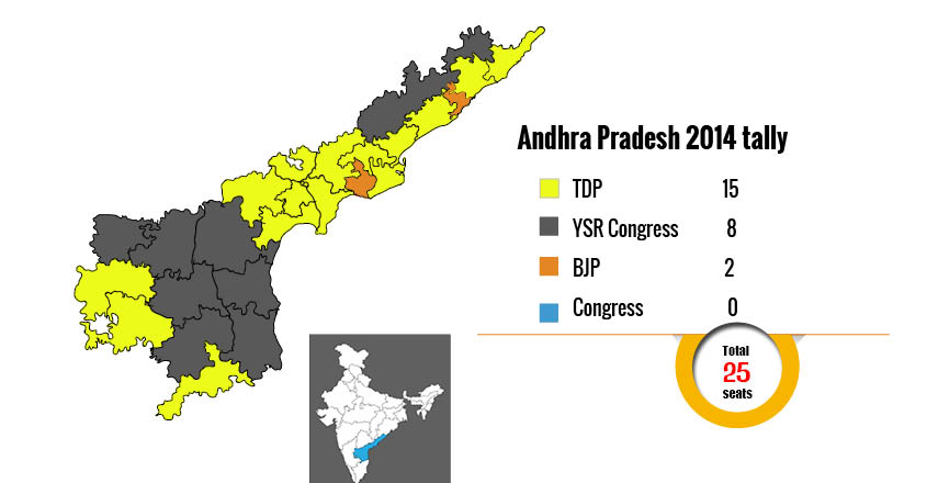 Lok Sabha Elections 2019 | Andhra Pradesh