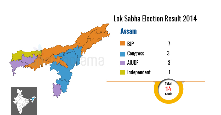 Lok Sabha Elections 2019 | Assam
