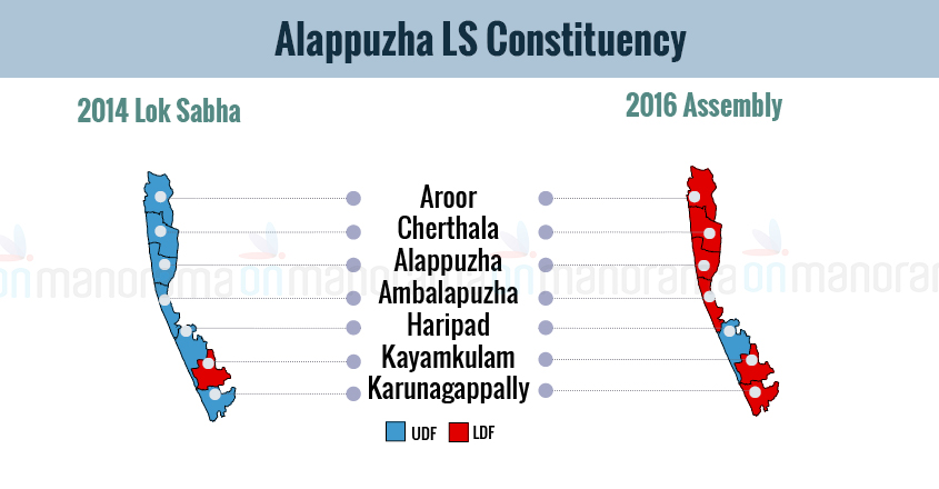 Can Arif do a Venugopal? Alappuzha campaign heats up