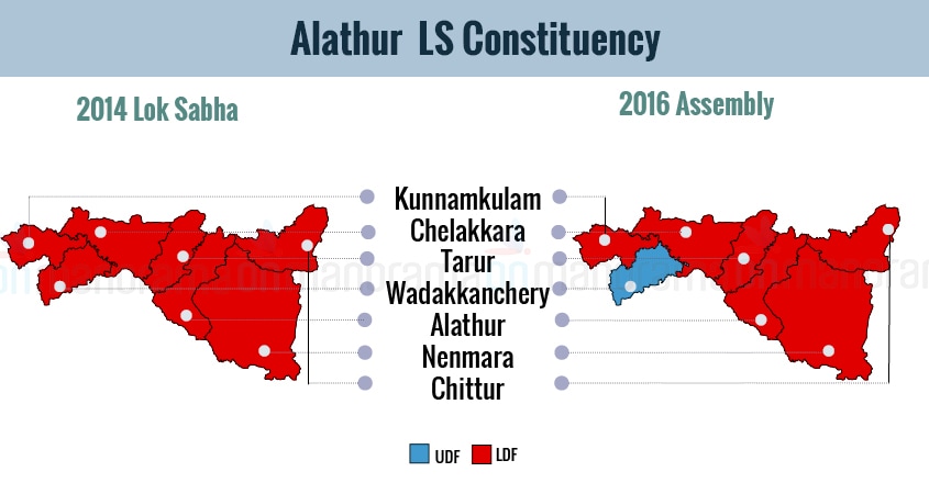 Alathur voters torn between a 'perfect MP' and a girl next door