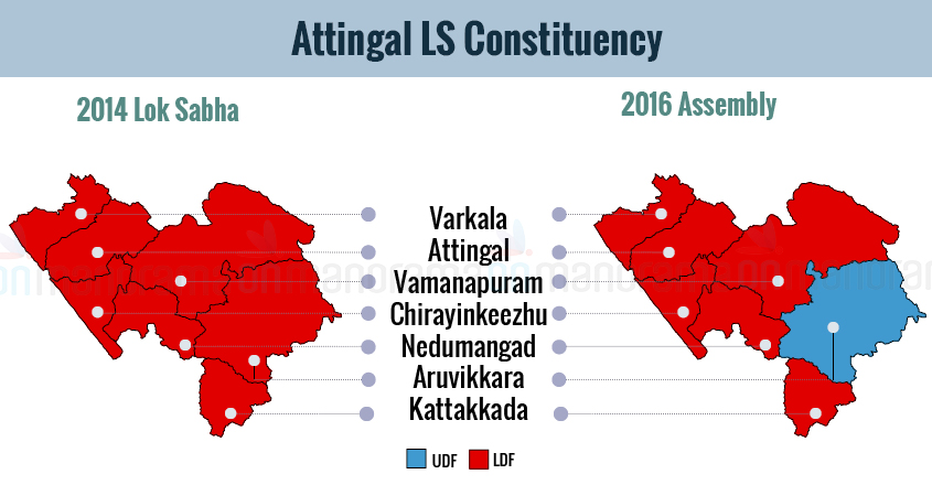 Attingal Lok Sabha Constituency | Elections 2019